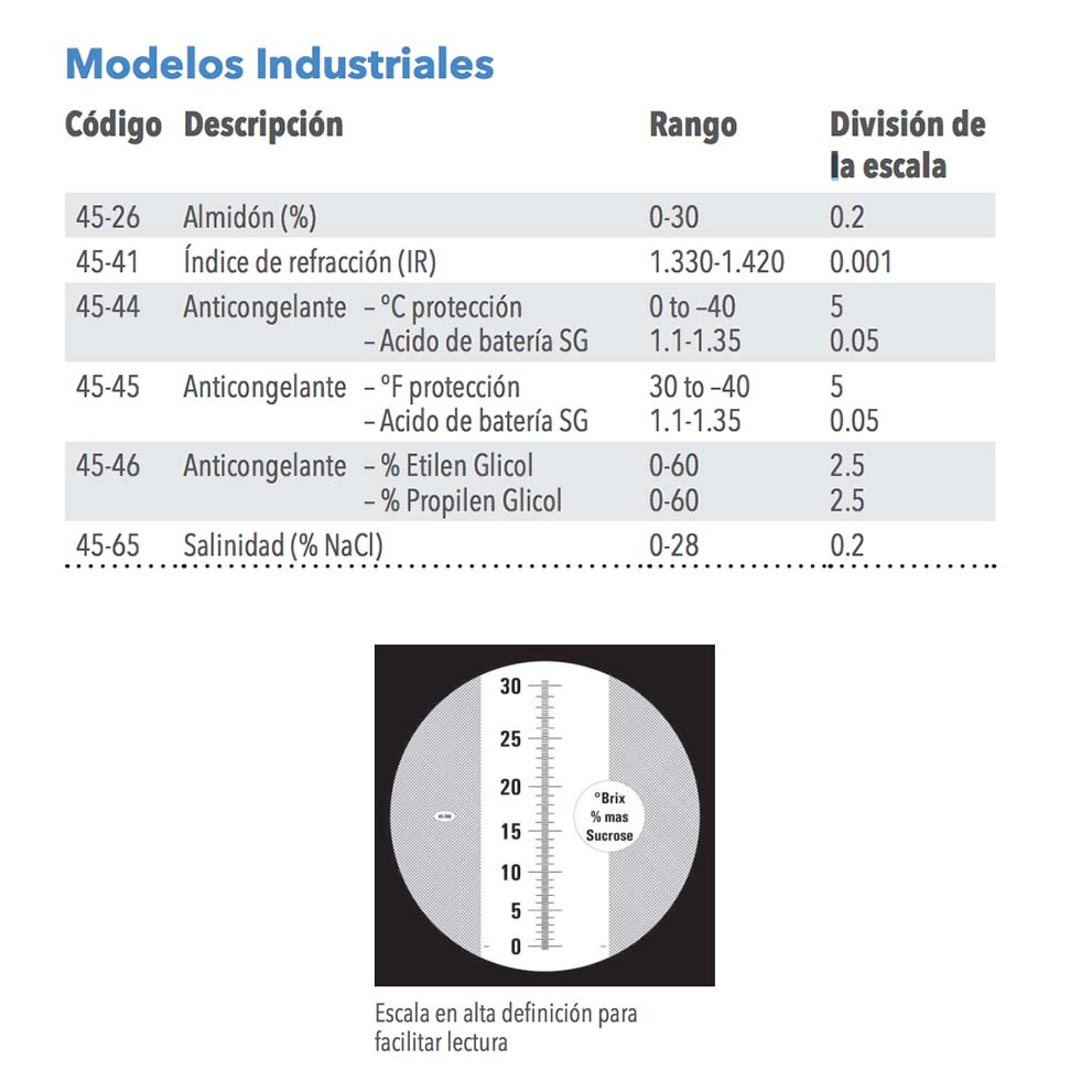 Rango Eclipse | Refractómetro manual óptico