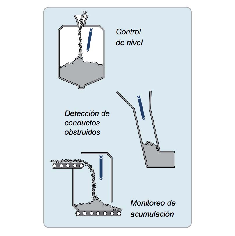 Transmisor de nivel láser | LL-100 | BINMASTER