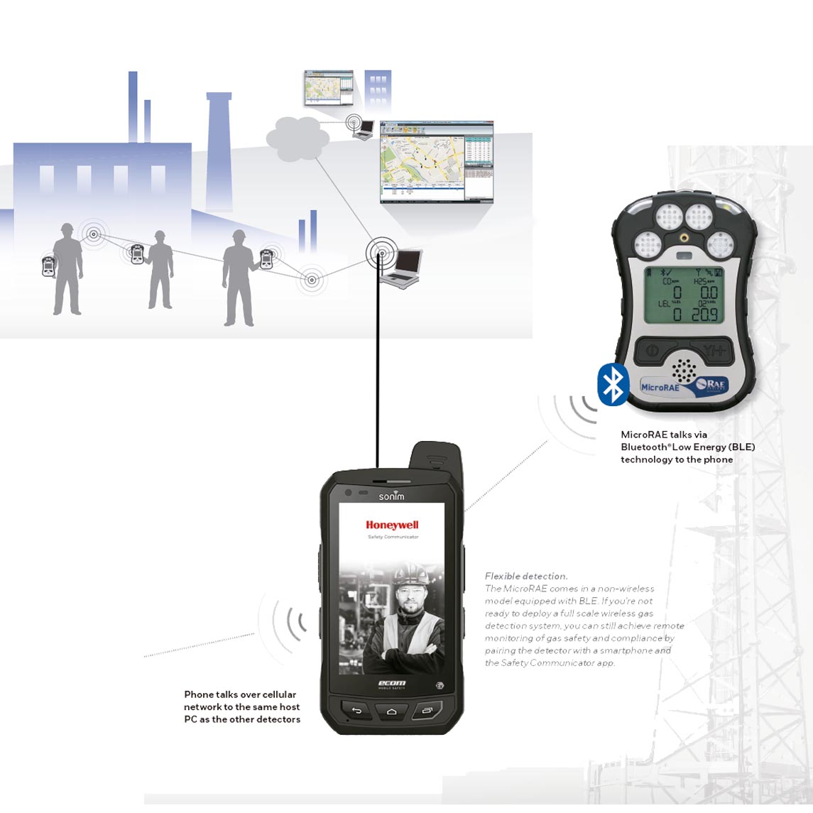 MicroRAE Honeywell | Detector multigás portátil, inalámbrico con o sin bomba