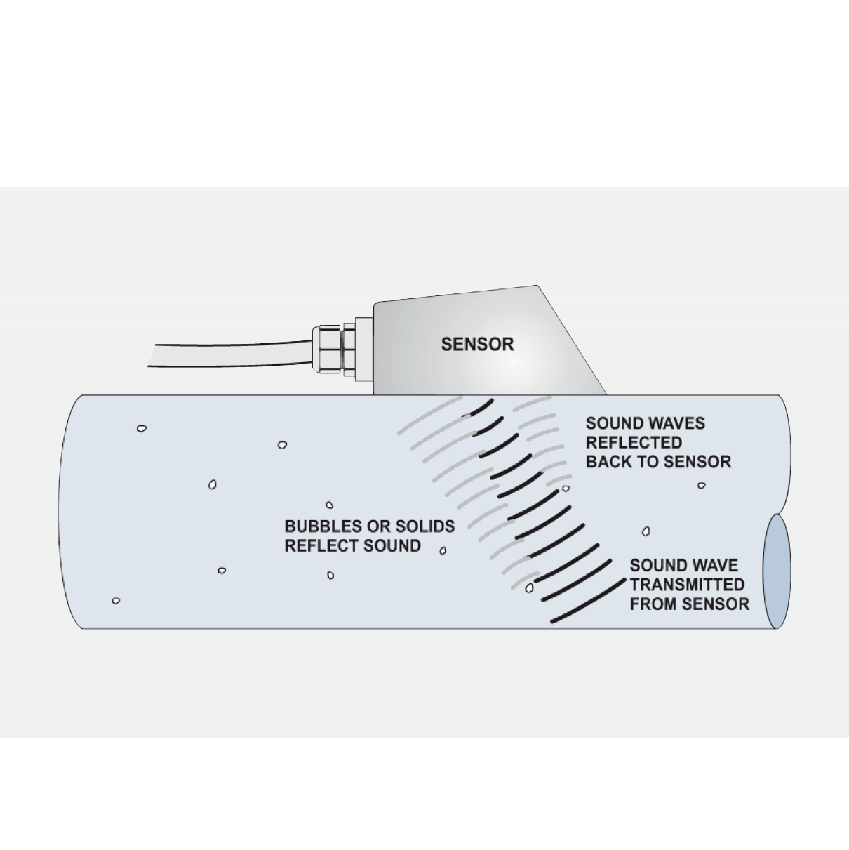 Caudalímetro portátil para líquidos contaminados | PF D550 | Micronics