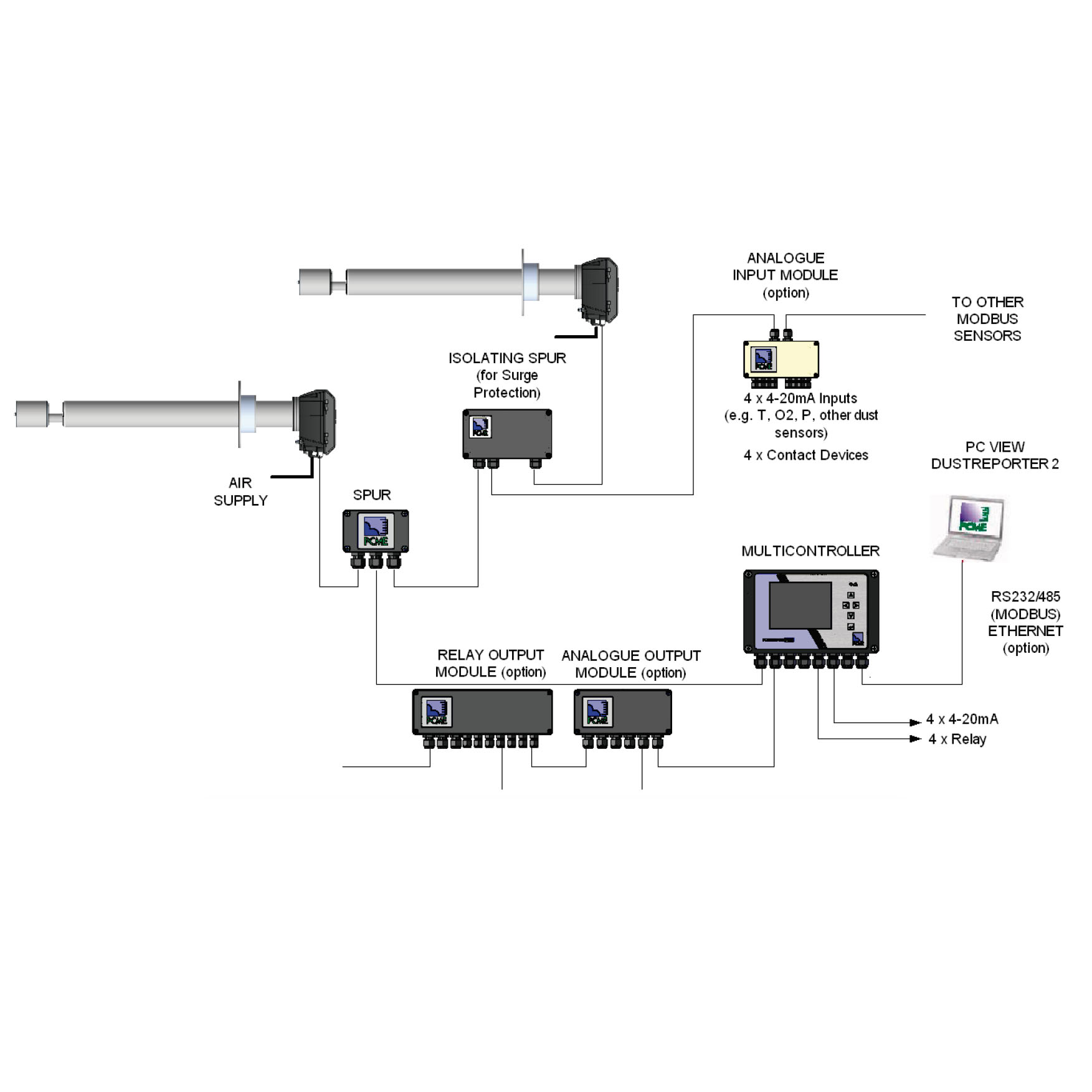 Monitor de polvo para concentraciones de polvo reducidas | PCME QAL 181 | Envea PCME